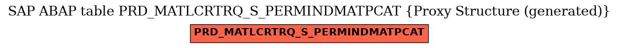 E-R Diagram for table PRD_MATLCRTRQ_S_PERMINDMATPCAT (Proxy Structure (generated))