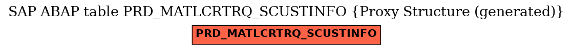 E-R Diagram for table PRD_MATLCRTRQ_SCUSTINFO (Proxy Structure (generated))
