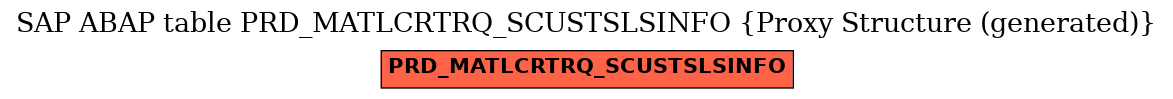 E-R Diagram for table PRD_MATLCRTRQ_SCUSTSLSINFO (Proxy Structure (generated))