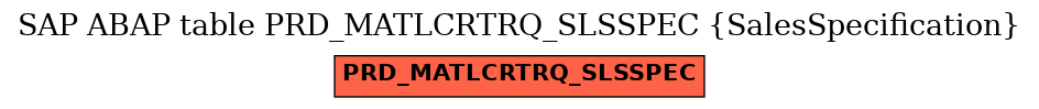 E-R Diagram for table PRD_MATLCRTRQ_SLSSPEC (SalesSpecification)