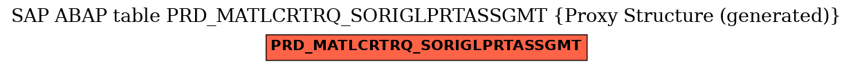 E-R Diagram for table PRD_MATLCRTRQ_SORIGLPRTASSGMT (Proxy Structure (generated))