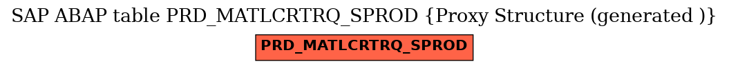 E-R Diagram for table PRD_MATLCRTRQ_SPROD (Proxy Structure (generated ))