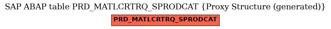 E-R Diagram for table PRD_MATLCRTRQ_SPRODCAT (Proxy Structure (generated))