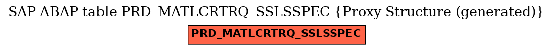 E-R Diagram for table PRD_MATLCRTRQ_SSLSSPEC (Proxy Structure (generated))