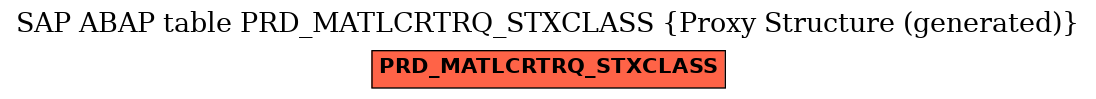 E-R Diagram for table PRD_MATLCRTRQ_STXCLASS (Proxy Structure (generated))