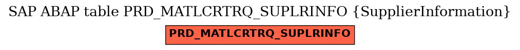 E-R Diagram for table PRD_MATLCRTRQ_SUPLRINFO (SupplierInformation)