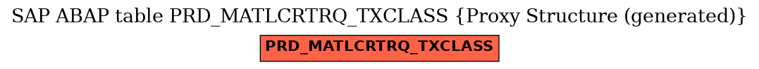 E-R Diagram for table PRD_MATLCRTRQ_TXCLASS (Proxy Structure (generated))