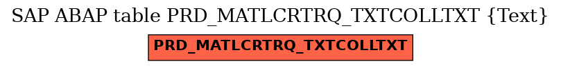 E-R Diagram for table PRD_MATLCRTRQ_TXTCOLLTXT (Text)