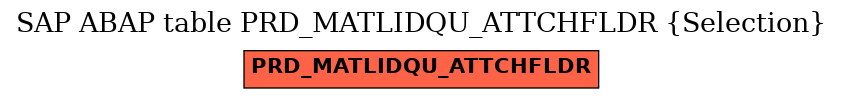 E-R Diagram for table PRD_MATLIDQU_ATTCHFLDR (Selection)