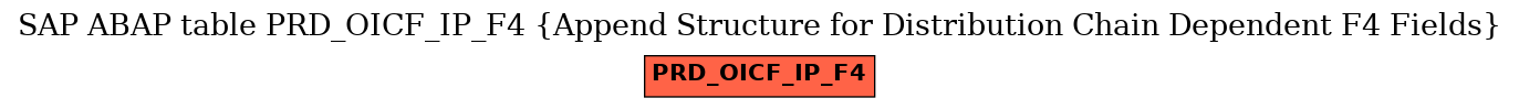 E-R Diagram for table PRD_OICF_IP_F4 (Append Structure for Distribution Chain Dependent F4 Fields)