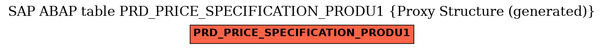 E-R Diagram for table PRD_PRICE_SPECIFICATION_PRODU1 (Proxy Structure (generated))