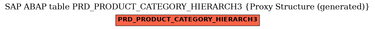 E-R Diagram for table PRD_PRODUCT_CATEGORY_HIERARCH3 (Proxy Structure (generated))