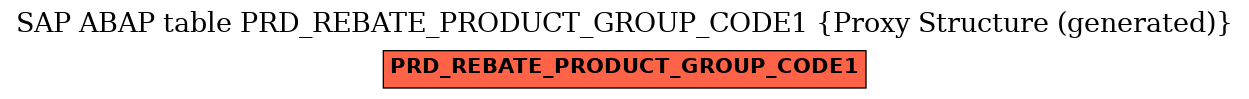 E-R Diagram for table PRD_REBATE_PRODUCT_GROUP_CODE1 (Proxy Structure (generated))