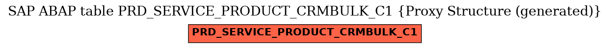 E-R Diagram for table PRD_SERVICE_PRODUCT_CRMBULK_C1 (Proxy Structure (generated))