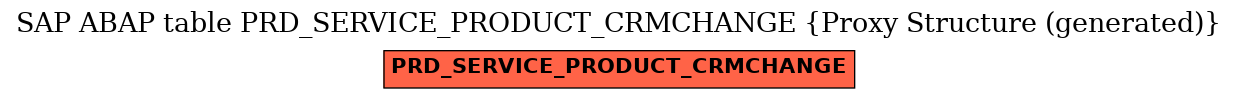 E-R Diagram for table PRD_SERVICE_PRODUCT_CRMCHANGE (Proxy Structure (generated))