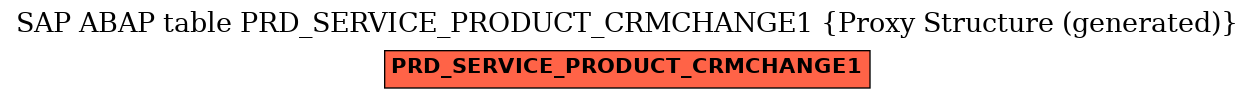 E-R Diagram for table PRD_SERVICE_PRODUCT_CRMCHANGE1 (Proxy Structure (generated))