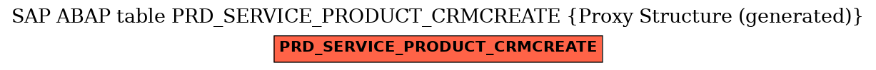 E-R Diagram for table PRD_SERVICE_PRODUCT_CRMCREATE (Proxy Structure (generated))