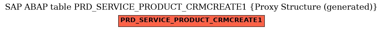 E-R Diagram for table PRD_SERVICE_PRODUCT_CRMCREATE1 (Proxy Structure (generated))