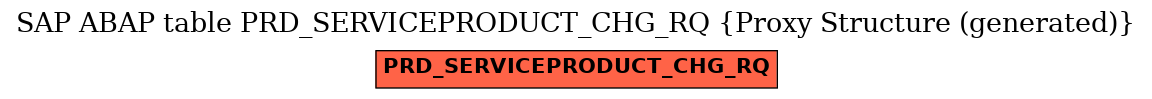 E-R Diagram for table PRD_SERVICEPRODUCT_CHG_RQ (Proxy Structure (generated))