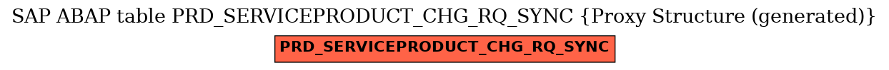 E-R Diagram for table PRD_SERVICEPRODUCT_CHG_RQ_SYNC (Proxy Structure (generated))
