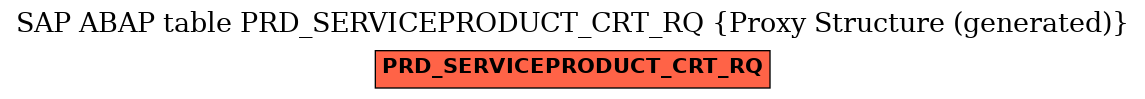 E-R Diagram for table PRD_SERVICEPRODUCT_CRT_RQ (Proxy Structure (generated))