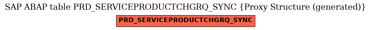 E-R Diagram for table PRD_SERVICEPRODUCTCHGRQ_SYNC (Proxy Structure (generated))