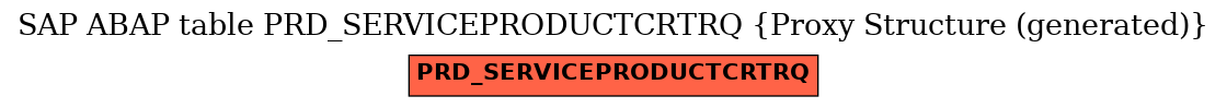 E-R Diagram for table PRD_SERVICEPRODUCTCRTRQ (Proxy Structure (generated))