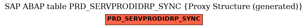 E-R Diagram for table PRD_SERVPRODIDRP_SYNC (Proxy Structure (generated))