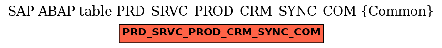 E-R Diagram for table PRD_SRVC_PROD_CRM_SYNC_COM (Common)