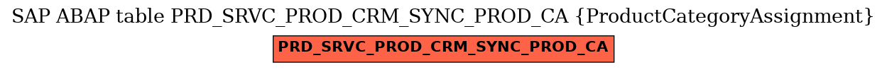 E-R Diagram for table PRD_SRVC_PROD_CRM_SYNC_PROD_CA (ProductCategoryAssignment)