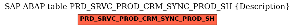 E-R Diagram for table PRD_SRVC_PROD_CRM_SYNC_PROD_SH (Description)