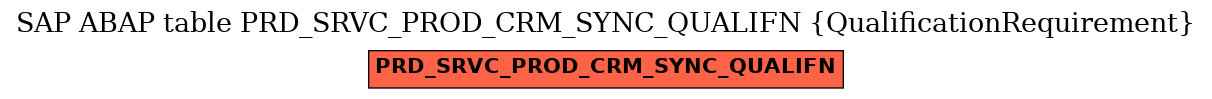E-R Diagram for table PRD_SRVC_PROD_CRM_SYNC_QUALIFN (QualificationRequirement)