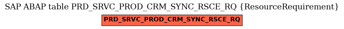E-R Diagram for table PRD_SRVC_PROD_CRM_SYNC_RSCE_RQ (ResourceRequirement)