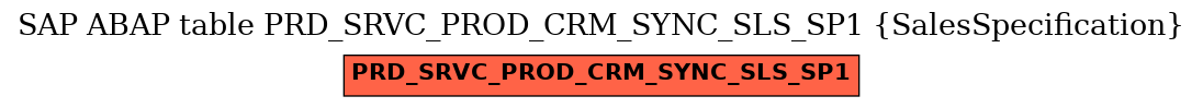 E-R Diagram for table PRD_SRVC_PROD_CRM_SYNC_SLS_SP1 (SalesSpecification)