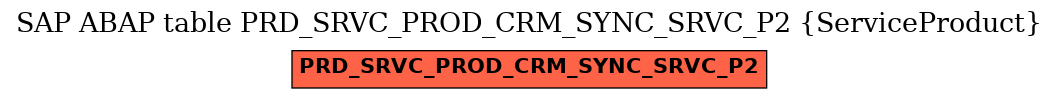 E-R Diagram for table PRD_SRVC_PROD_CRM_SYNC_SRVC_P2 (ServiceProduct)