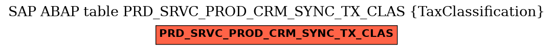 E-R Diagram for table PRD_SRVC_PROD_CRM_SYNC_TX_CLAS (TaxClassification)