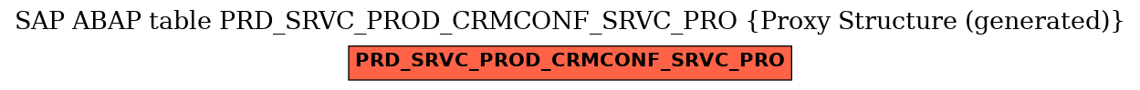 E-R Diagram for table PRD_SRVC_PROD_CRMCONF_SRVC_PRO (Proxy Structure (generated))