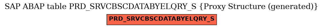 E-R Diagram for table PRD_SRVCBSCDATABYELQRY_S (Proxy Structure (generated))