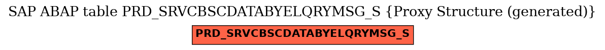 E-R Diagram for table PRD_SRVCBSCDATABYELQRYMSG_S (Proxy Structure (generated))