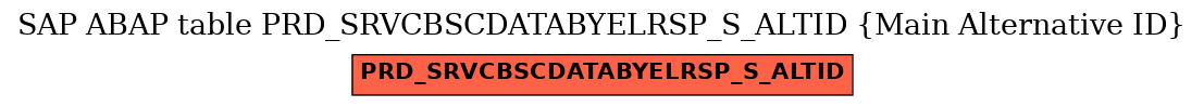 E-R Diagram for table PRD_SRVCBSCDATABYELRSP_S_ALTID (Main Alternative ID)