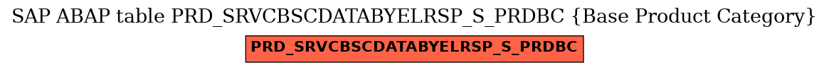 E-R Diagram for table PRD_SRVCBSCDATABYELRSP_S_PRDBC (Base Product Category)