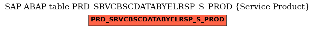 E-R Diagram for table PRD_SRVCBSCDATABYELRSP_S_PROD (Service Product)