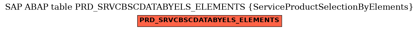 E-R Diagram for table PRD_SRVCBSCDATABYELS_ELEMENTS (ServiceProductSelectionByElements)