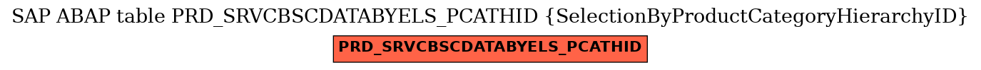 E-R Diagram for table PRD_SRVCBSCDATABYELS_PCATHID (SelectionByProductCategoryHierarchyID)