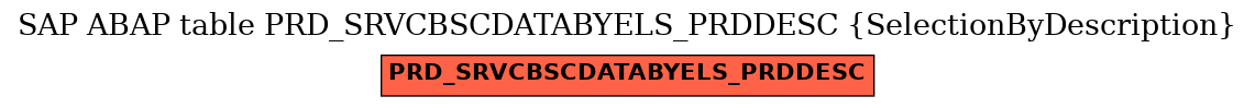 E-R Diagram for table PRD_SRVCBSCDATABYELS_PRDDESC (SelectionByDescription)