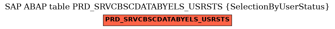 E-R Diagram for table PRD_SRVCBSCDATABYELS_USRSTS (SelectionByUserStatus)