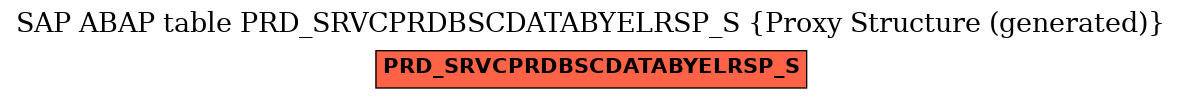 E-R Diagram for table PRD_SRVCPRDBSCDATABYELRSP_S (Proxy Structure (generated))