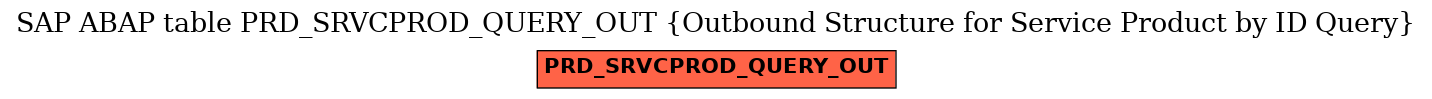 E-R Diagram for table PRD_SRVCPROD_QUERY_OUT (Outbound Structure for Service Product by ID Query)