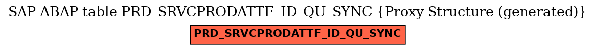 E-R Diagram for table PRD_SRVCPRODATTF_ID_QU_SYNC (Proxy Structure (generated))