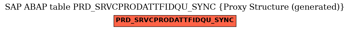 E-R Diagram for table PRD_SRVCPRODATTFIDQU_SYNC (Proxy Structure (generated))